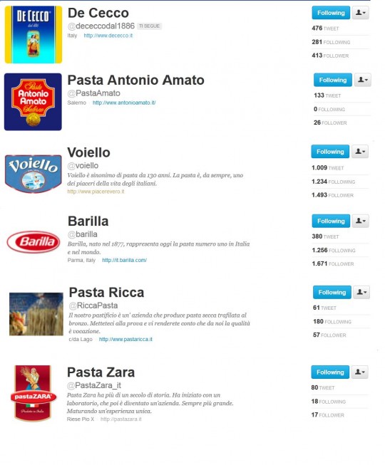 brand produttori di pasta su twitter