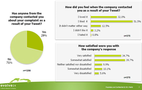 maritzresearch.com__twitter maritzresearch.com__twitter