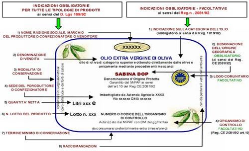 etichettatura-alimentare