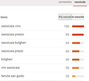 query_vino_sassicaia