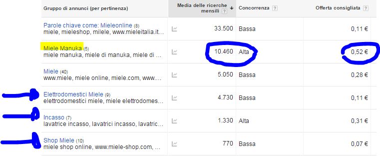ricerche miele di manuka