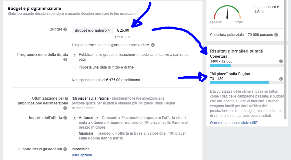 acquisire follower per vendere olio online